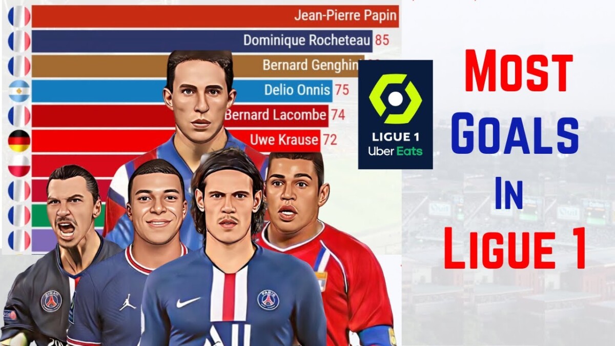 Ligue 1 all-time topscorers