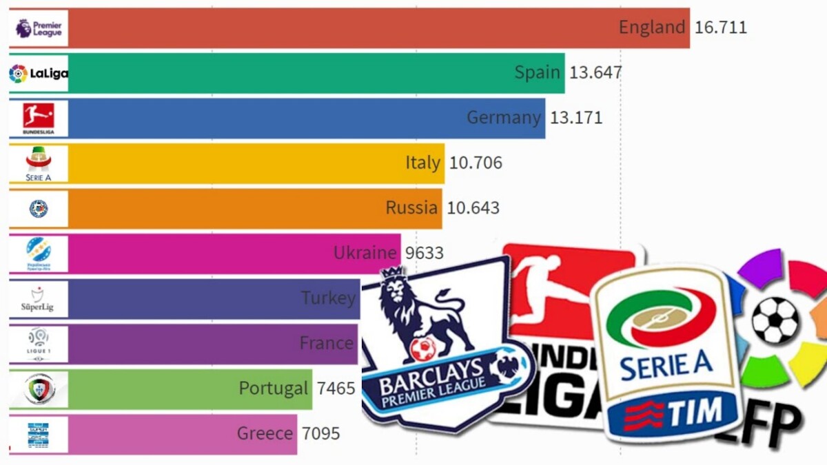 Relegated and promoted teams from top leagues in Europe